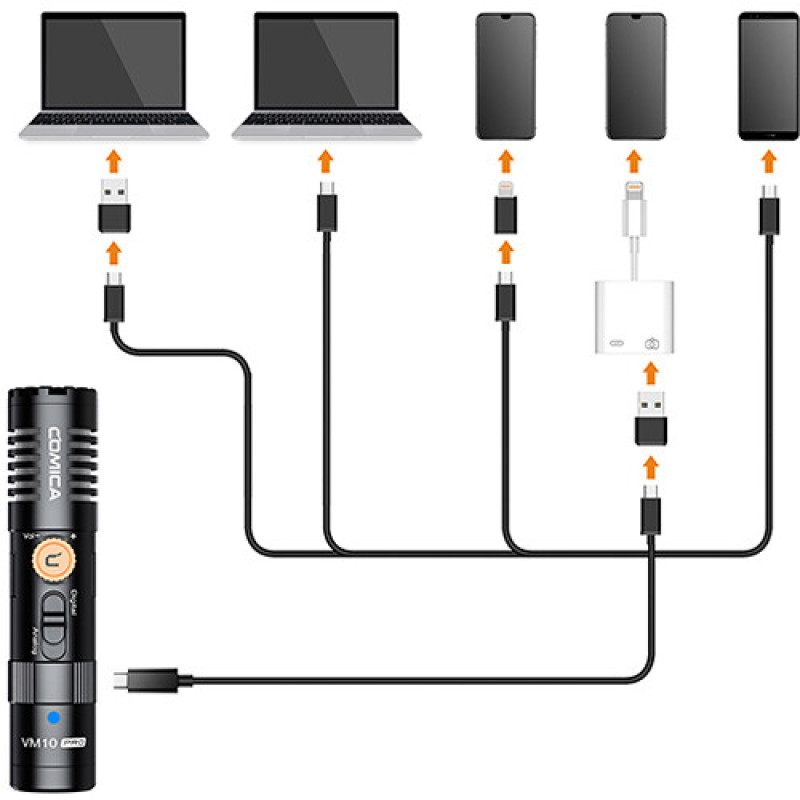 Comica Audio VM10 PRO Mini Cardioid Digital/Analog Shotgun Microphone for Cameras & Smartphones