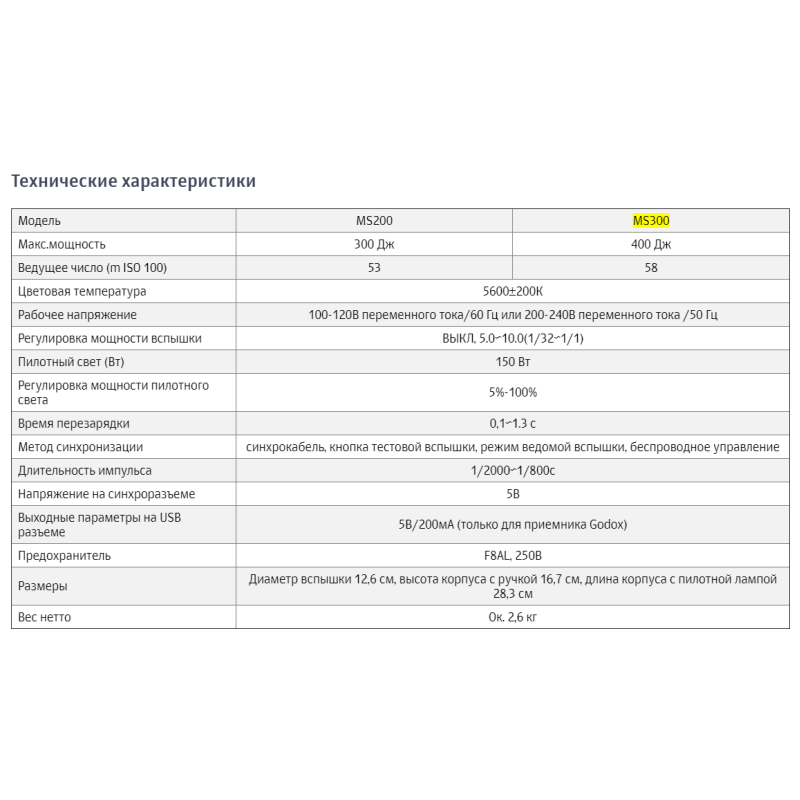 Плитоноска МІЦЬ 3.0 PLUS, Піксель в комплекті з підсумками, MOLLI UA