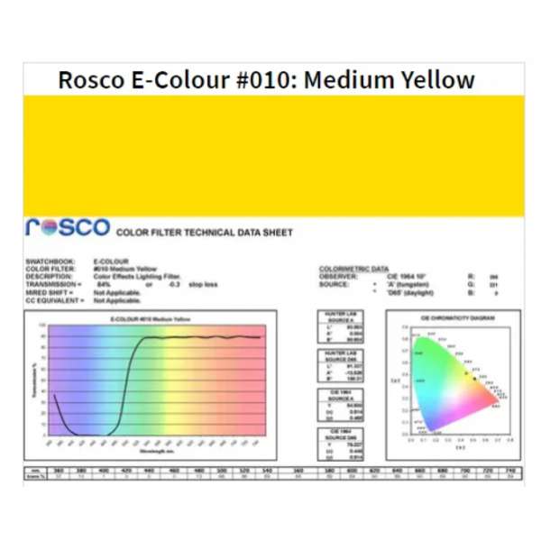 Фильтр Rosco E-Colour+ 010 Medium Yellow Roll