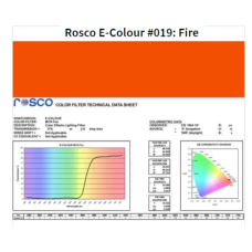 Фильтр Rosco E-Colour+ 019 Fire Roll