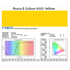 Фільтр Rosco E-Colour+ 101 Yellow Roll