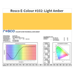 Фильтр Rosco E-Colour+ 102 Light Amber Roll