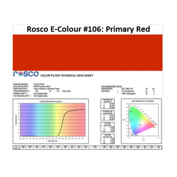 Фильтр Rosco E-Colour+ 106 Primary Red Roll