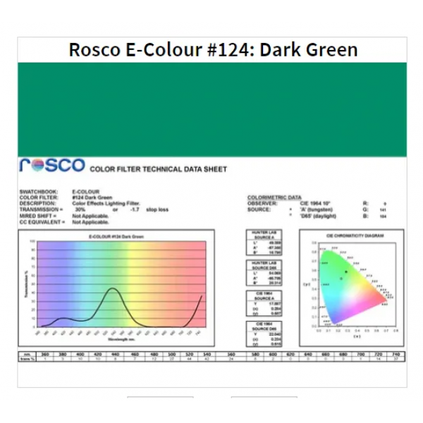 Фильтр Rosco E-Colour+ 124 Dark Green Roll (61242)