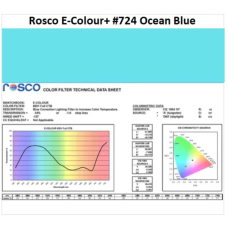 Фильтр Rosco E-Colour+ 724 Ocean Blue Roll