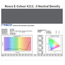 Фильтр Rosco EdgeMark E-211- .9 Neutral Density-1.22x7.62M