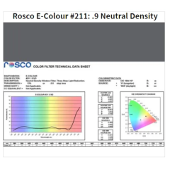 Фільтр Rosco EdgeMark E-211- .9 Neutral Density-1.22x7.62M