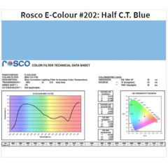 Фільтр Rosco EdgeMark E-202-Half CTB-1.22x7.62M