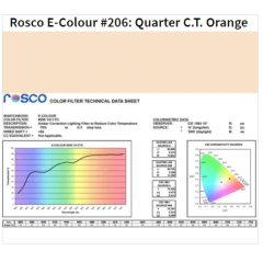Фільтр Rosco EdgeMark E-206-Quarter CTO-1.22x7.62M