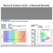 Фильтр Rosco EdgeMark E-210- .6 Neutral Density-1.22x7.62M