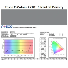 Фильтр Rosco EdgeMark E-210- .6 Neutral Density-1.22x7.62M