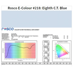 Фільтр Rosco EdgeMark E-218-Eighth CTB-1.22x7.62M