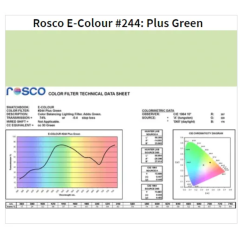 Фільтр Rosco EdgeMark E-244-Plus Green-1.22x7.62M