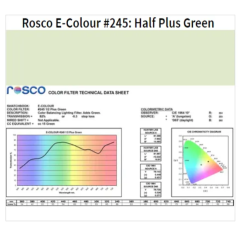 Фільтр Rosco EdgeMark E-245-Half Plus Green-1.22x7.62M