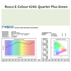 Фильтр Rosco EdgeMark E-246-Quarter Plus Green-1.22x7.62M