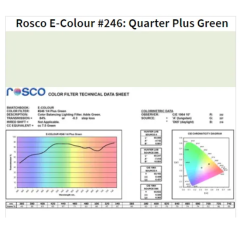 Фільтр Rosco EdgeMark E-246-Quarter Plus Green-1.22x7.62M