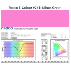 Фільтр Rosco EdgeMark E-247-Minus Green-1.22x7.62M