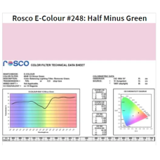 Фильтр Rosco EdgeMark E-248-Half Minus Green-1.22x7.62M