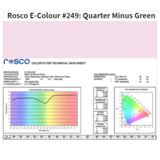 Фильтр Rosco EdgeMark E-249-Quarter Minus Green-1.22x7.62M
