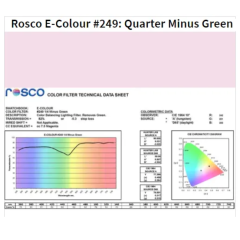 Фільтр Rosco EdgeMark E-249-Quarter Minus Green-1.22x7.62M