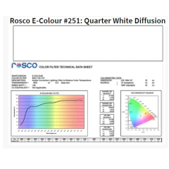 Фільтр Rosco EdgeMark E-251-Quarter White Diffusion-1.22x7.62M