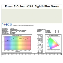 Фільтр Rosco EdgeMark E-278-1/8 Plus Green-1.22x7.62M 