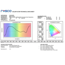 Фільтр Rosco EdgeMark E-279-1/8 Minus Green-1.22x7.62M