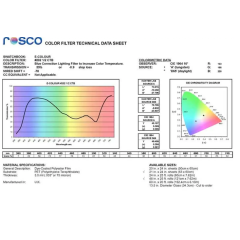 Фільтр Rosco EdgeMark E-279-1/8 Minus Green-1.22x7.62M