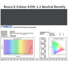 Фільтр Rosco EdgeMark E-299-1.2 Neutral Density-1.22x7.62M