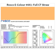 Фильтр Rosco EdgeMark E-441-Full CT Straw-1.22x7.62M