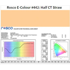 Фільтр Rosco EdgeMark E-442-Half CT Straw-1.22x7.62M
