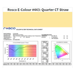 Фільтр Rosco EdgeMark E-443-1/4 CT Straw-1.22x7.62M (64434)