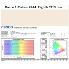 Фільтр Rosco EdgeMark E-444-1/8 CT Straw-1.22x7.62M