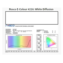 Фільтр Rosco EdgeMark E-216-Tough White Diffusion-1.22x7.62M (62164)