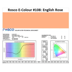 Фільтр Rosco E-Colour+ 108 English Rose
