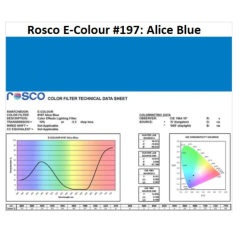 Фильтр Rosco E-Colour+ 197 Alice Blue