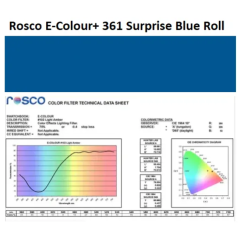 Фильтр Rosco E-Colour+ 361 Surprise Blue Roll