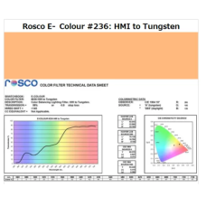 Фільтр Rosco E-Colour+ 236 HMI To Tungsten Roll