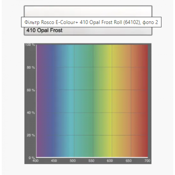 Фільтр Rosco E-Colour+ 410 Opal Frost Roll (64102)