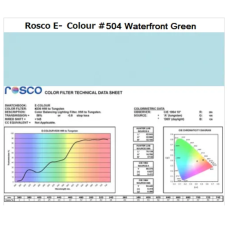 Фильтр Rosco E-Colour+ 504 Waterfront Green Roll