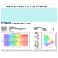 Фильтр Rosco E-Colour+ 725 Old Steel Blue Roll