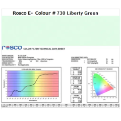 Фільтр Rosco E-Colour+ 730 Liberty Green Roll