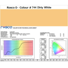 Фильтр Rosco E-Colour+ 744 Dirty White Roll