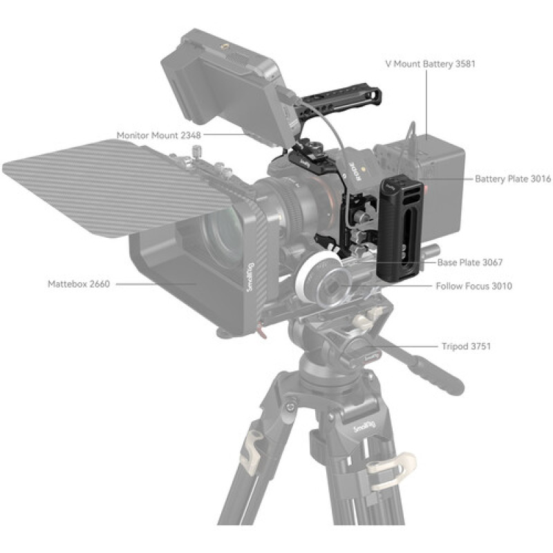 Аксесуар SmallRig Advanced Cage Kit for Sony Alpha 7R V / Alpha 7 IV / Alpha 7S III 3669B