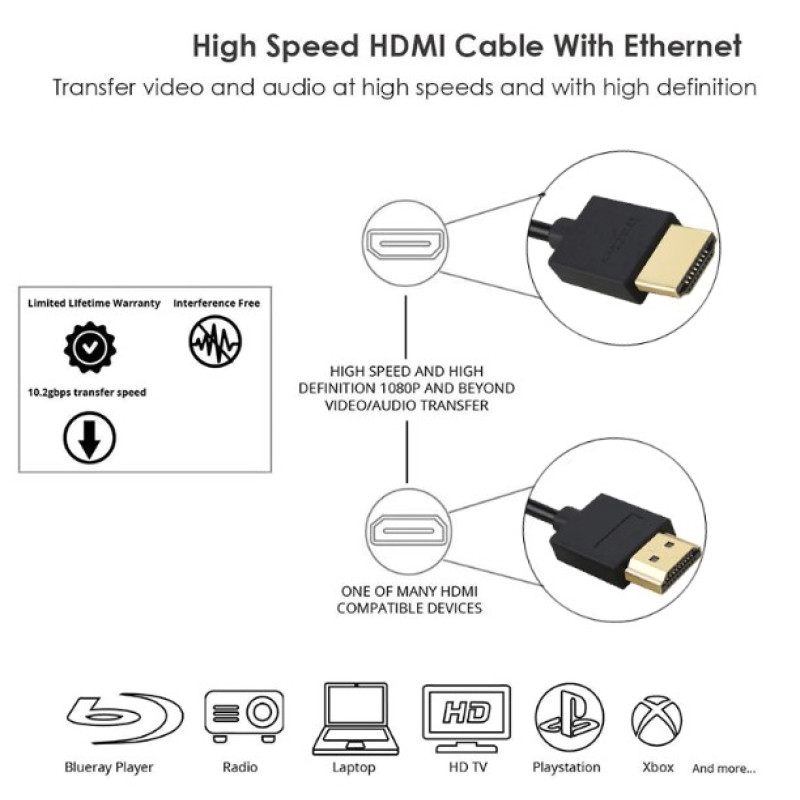 Кабель HDMI 30 см (круглий)