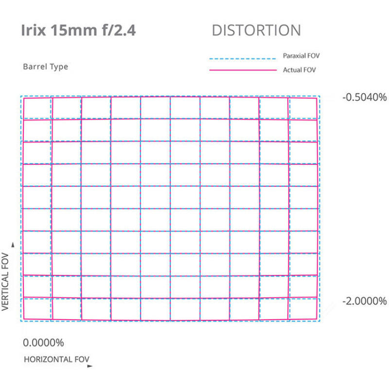 Об'єктив IRIX 15mm f/2.4 Firefly Lens для Canon EF