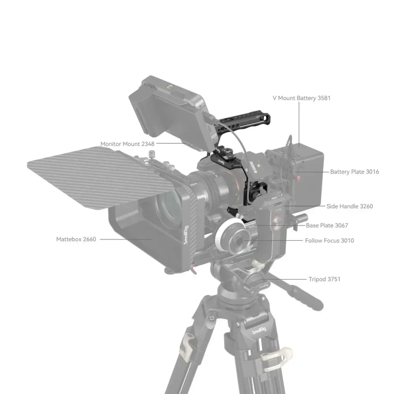 Клетка SmallRig Basic Cage Kit для Sony A7R V / A7 IV / A7S III (3668B)